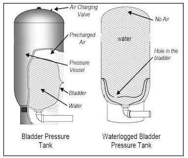 راهنمای نصب و نگهداری مخزن تحت فشار پمپ